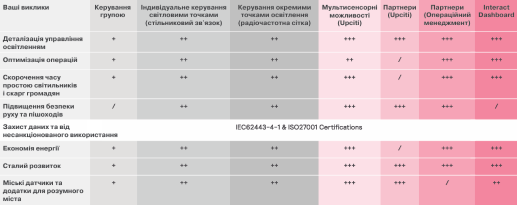 lnteract | розумне рішення для вуличного освітлення