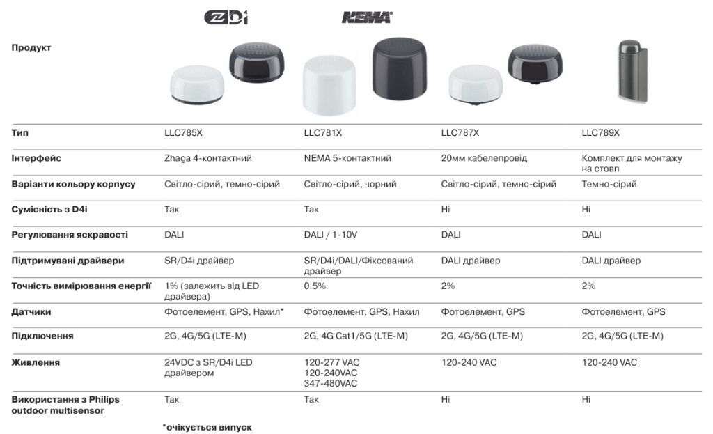 lnteract | розумне рішення для вуличного освітлення