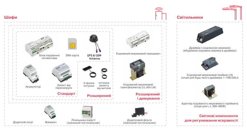 lnteract | розумне рішення для вуличного освітлення