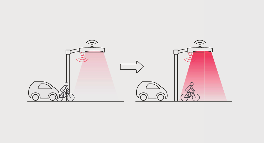 lnteract | розумне рішення для вуличного освітлення