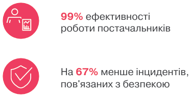lnteract | розумне рішення для вуличного освітлення
