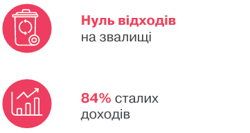 lnteract | розумне рішення для вуличного освітлення