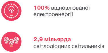 lnteract | розумне рішення для вуличного освітлення
