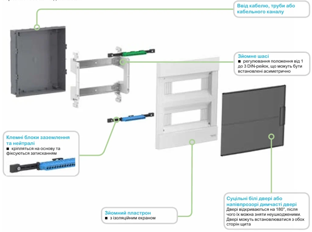 Каталог щитового обладнання та промисловиз роз'ємів | Schneider Electric