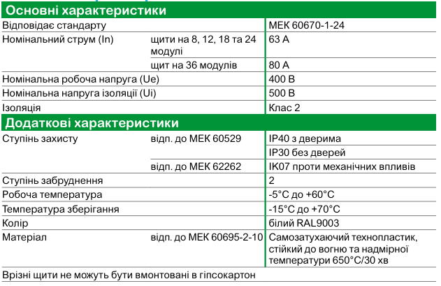 Каталог щитового обладнання та промисловиз роз'ємів | Schneider Electric