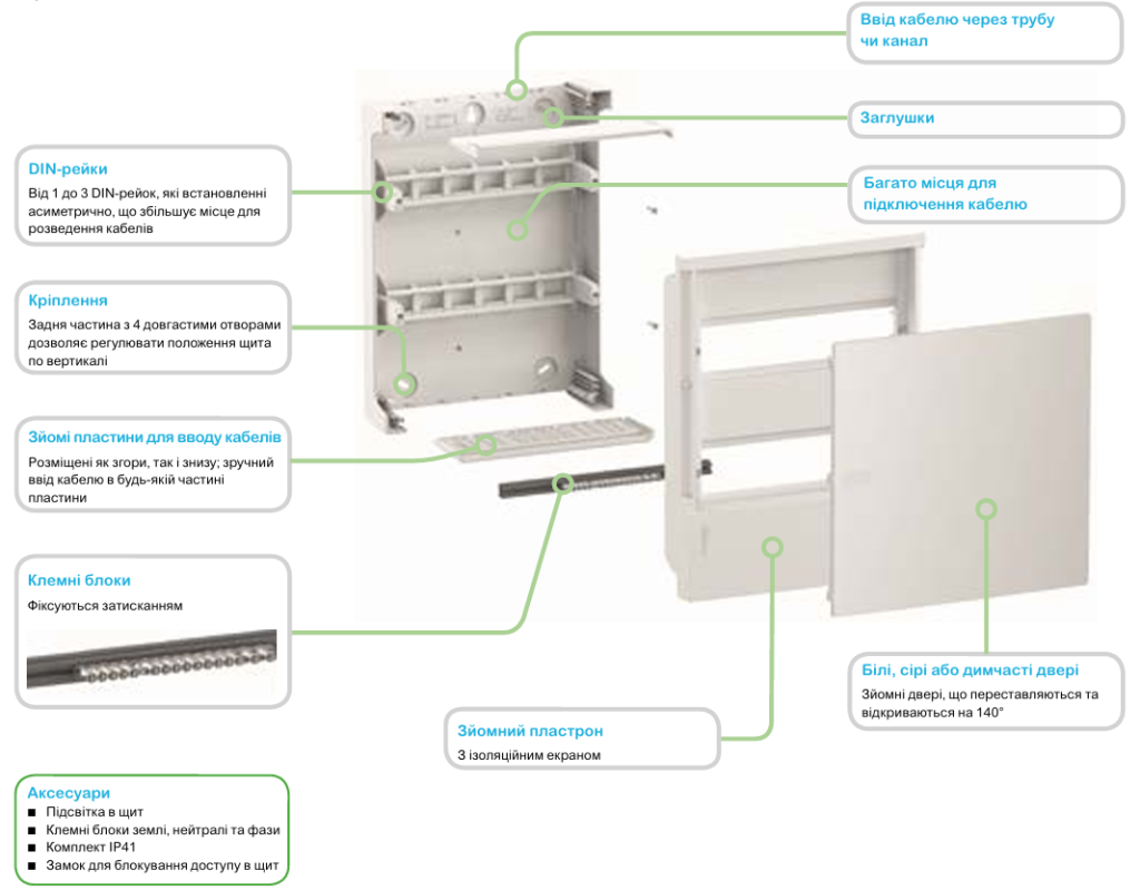 Ассортимент електричних щитів Resi9 MP та їх застосування Schneider Electric