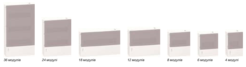 Ассортимент електричних щитів Resi9 MP та їх застосування Schneider Electric