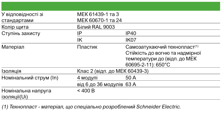 Ассортимент електричних щитів Resi9 MP та їх застосування Schneider Electric