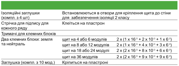 Ассортимент електричних щитів Resi9 MP та їх застосування Schneider Electric