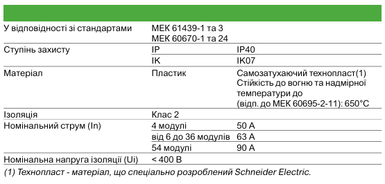 Ассортимент електричних щитів Resi9 MP та їх застосування Schneider Electric