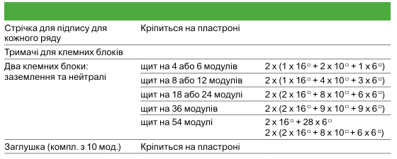 Ассортимент електричних щитів Resi9 MP та їх застосування Schneider Electric