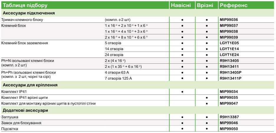 Ассортимент електричних щитів Resi9 MP та їх застосування Schneider Electric