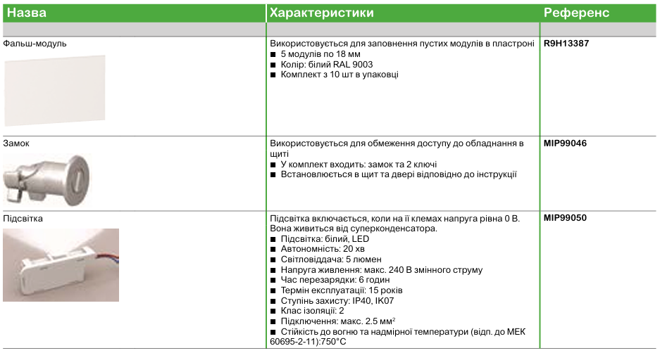 Ассортимент електричних щитів Resi9 MP та їх застосування Schneider Electric