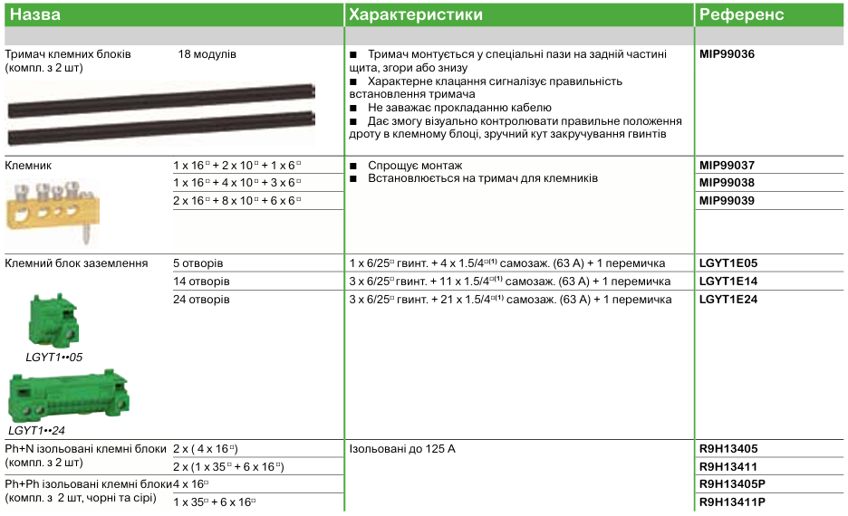 Ассортимент електричних щитів Resi9 MP та їх застосування Schneider Electric