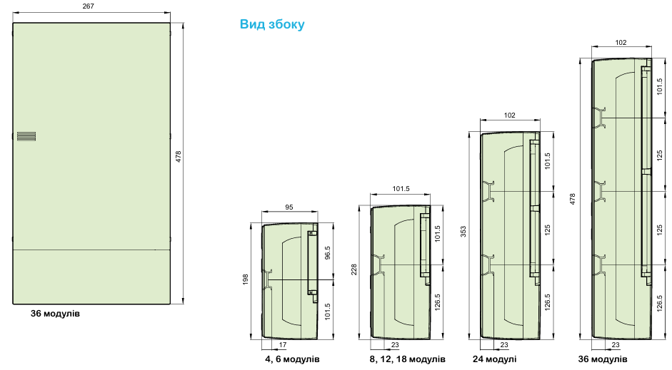 Ассортимент електричних щитів Resi9 MP та їх застосування Schneider Electric