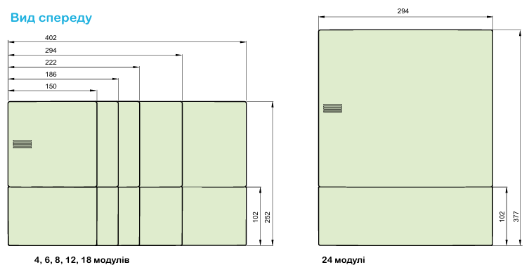 Ассортимент електричних щитів Resi9 MP та їх застосування Schneider Electric