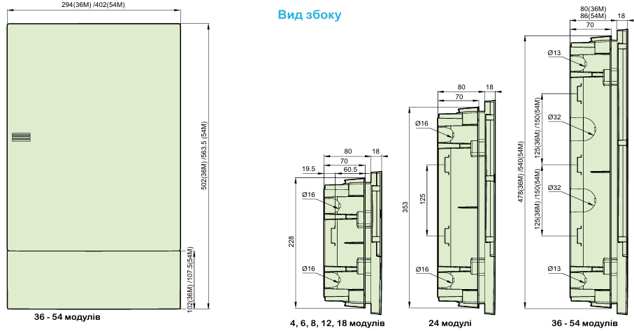 Ассортимент електричних щитів Resi9 MP та їх застосування Schneider Electric