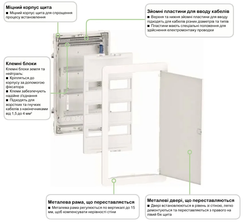 Щити Resi9 KV врізні електрощити Schneider Electric для житлових і комерційних приміщень