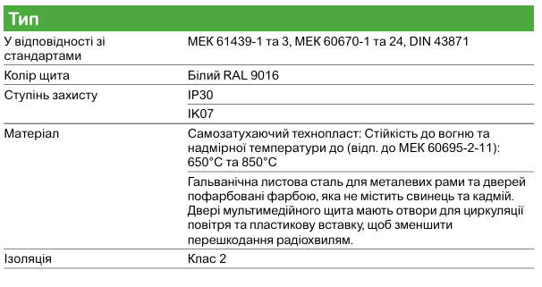 Щити Resi9 KV врізні електрощити Schneider Electric для житлових і комерційних приміщень