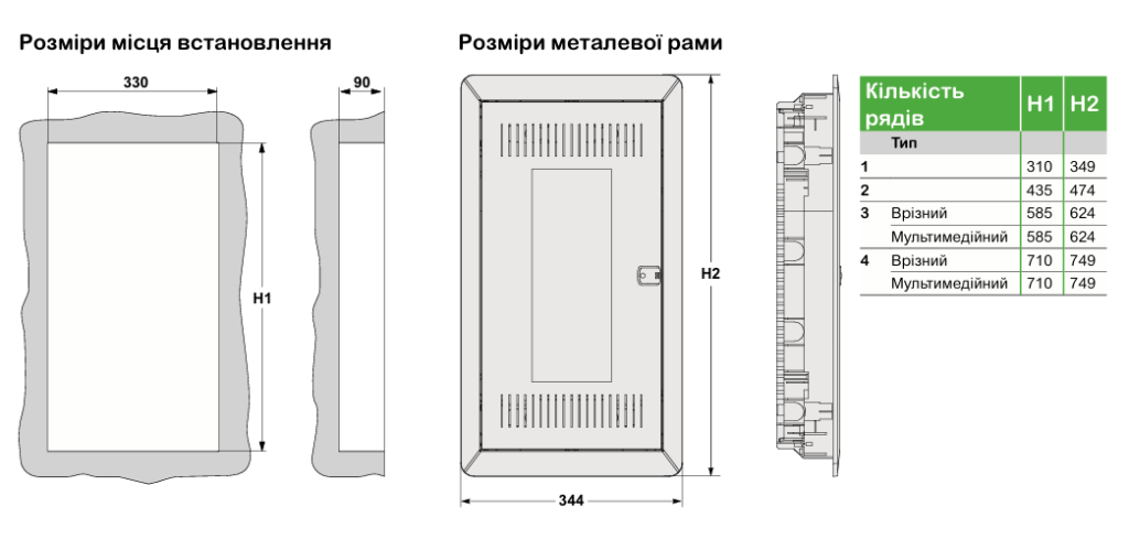 Щити Resi9 KV врізні електрощити Schneider Electric для житлових і комерційних приміщень