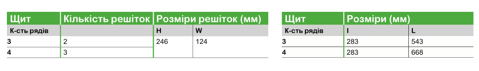 Щити Resi9 KV врізні електрощити Schneider Electric для житлових і комерційних приміщень