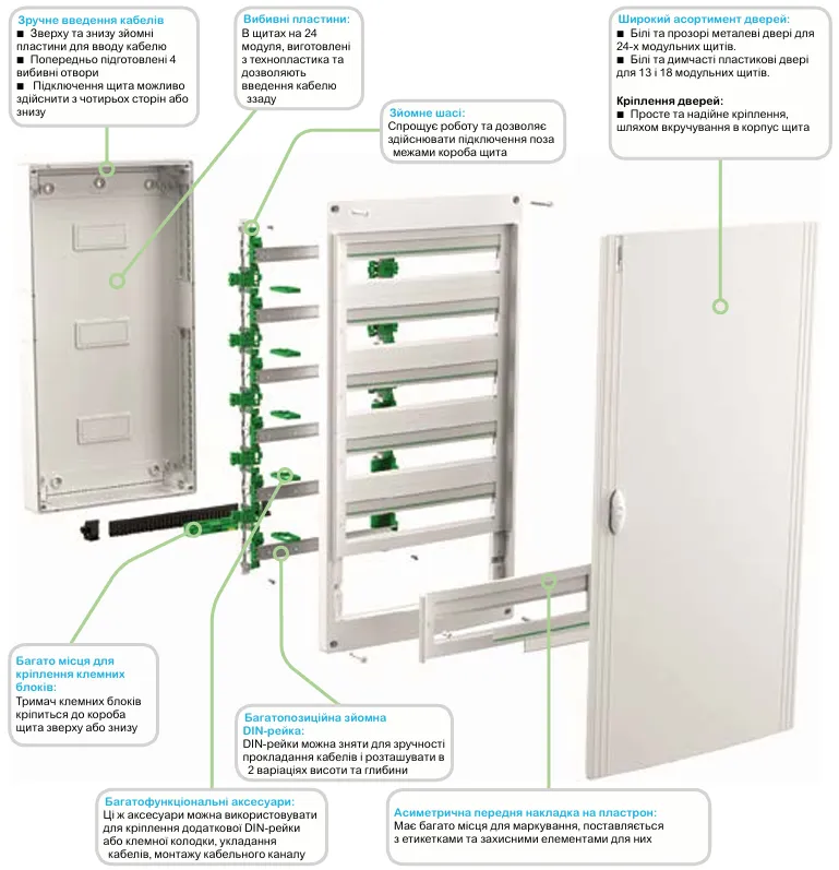 PrismaSeT XS | модульні навісні щити Schneider Electric для житлових і комерційних об’єктів