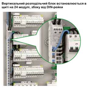 PrismaSeT XS | модульні навісні щити Schneider Electric для житлових і комерційних об’єктів