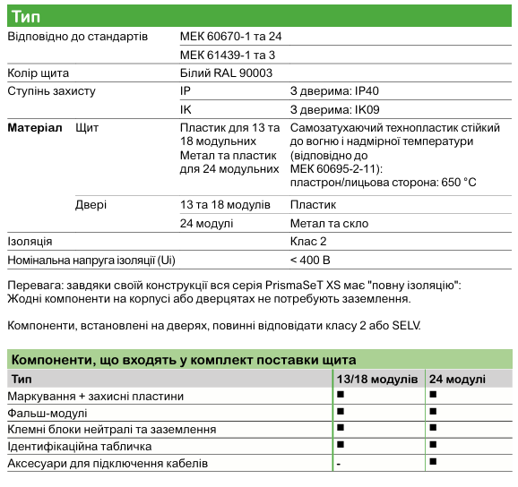 PrismaSeT XS | модульні навісні щити Schneider Electric для житлових і комерційних об’єктів