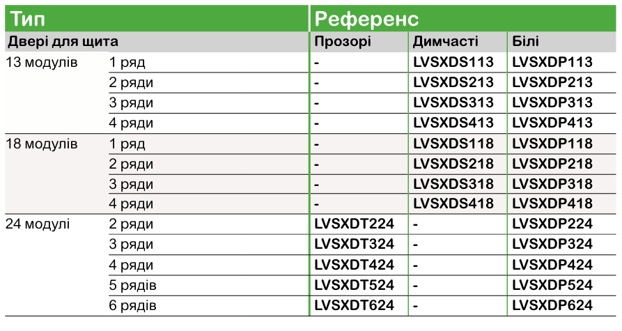 PrismaSeT XS | модульні навісні щити Schneider Electric для житлових і комерційних об’єктів