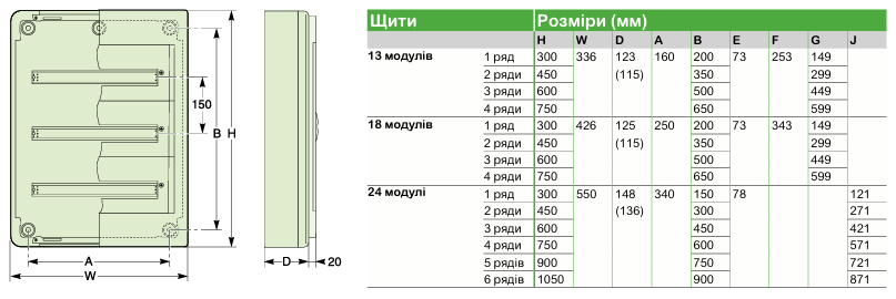 PrismaSeT XS | модульні навісні щити Schneider Electric для житлових і комерційних об’єктів