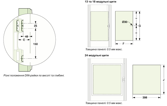 PrismaSeT XS | модульні навісні щити Schneider Electric для житлових і комерційних об’єктів