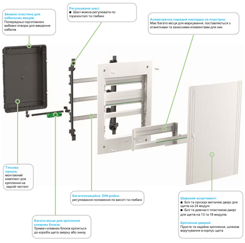 PrismaSeT XS | модульні навісні щити Schneider Electric для житлових і комерційних об’єктів