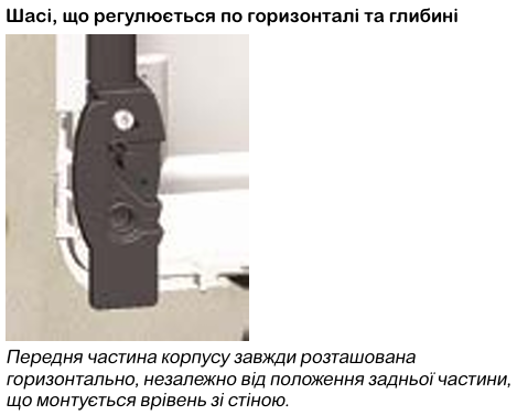 PrismaSeT XS | модульні навісні щити Schneider Electric для житлових і комерційних об’єктів