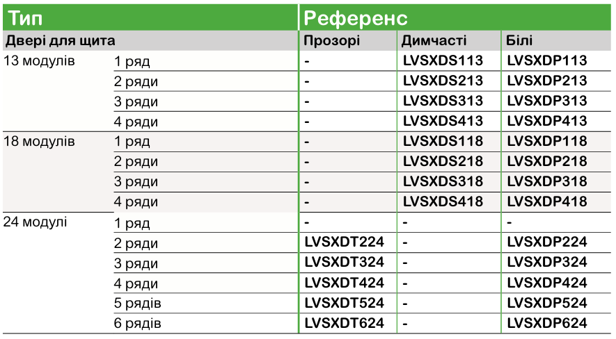 PrismaSeT XS | модульні навісні щити Schneider Electric для житлових і комерційних об’єктів