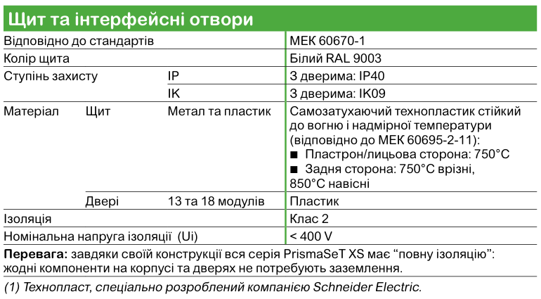 PrismaSeT XS | модульні навісні щити Schneider Electric для житлових і комерційних об’єктів