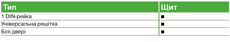 PrismaSeT XS | модульні навісні щити Schneider Electric для житлових і комерційних об’єктів