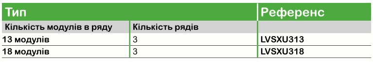PrismaSeT XS | модульні навісні щити Schneider Electric для житлових і комерційних об’єктів
