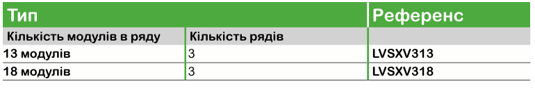 PrismaSeT XS | модульні навісні щити Schneider Electric для житлових і комерційних об’єктів