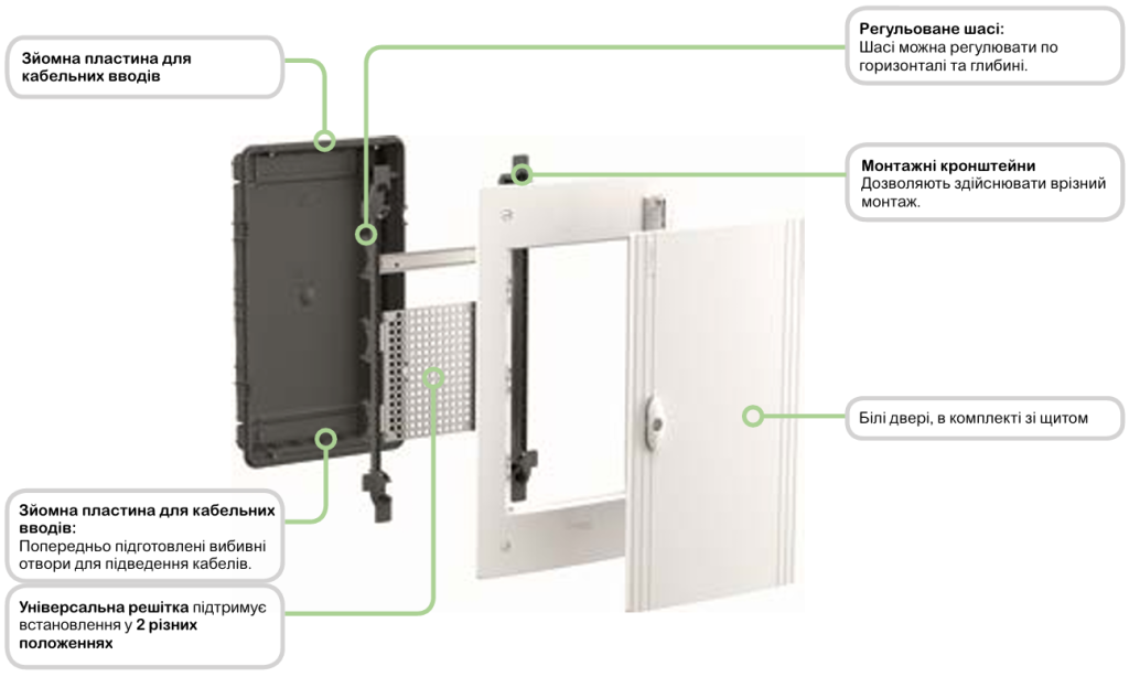 PrismaSeT XS | модульні навісні щити Schneider Electric для житлових і комерційних об’єктів