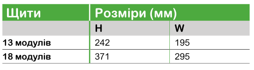 PrismaSeT XS | модульні навісні щити Schneider Electric для житлових і комерційних об’єктів