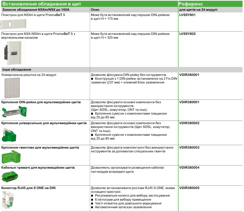 PrismaSeT XS–S | Аксесуари та монтажні комплекти Schneider Electric
