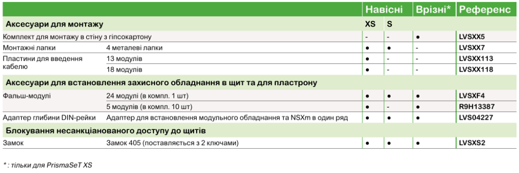 PrismaSeT XS–S | Аксесуари та монтажні комплекти Schneider Electric