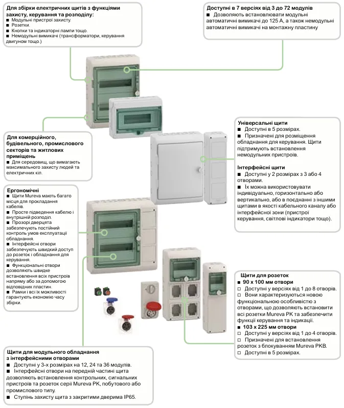 Mureva | Щитове обладнання Schneider Electric