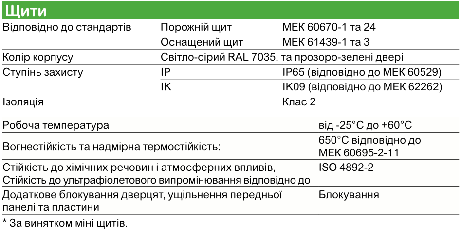Mureva | Щитове обладнання Schneider Electric