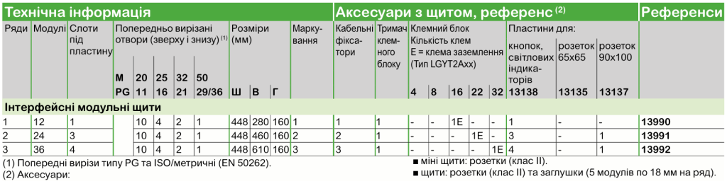 Mureva | Щитове обладнання Schneider Electric