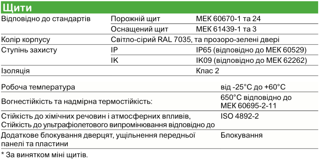 Mureva | Щитове обладнання Schneider Electric