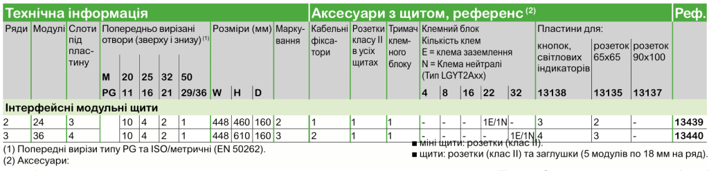 Mureva | Щитове обладнання Schneider Electric