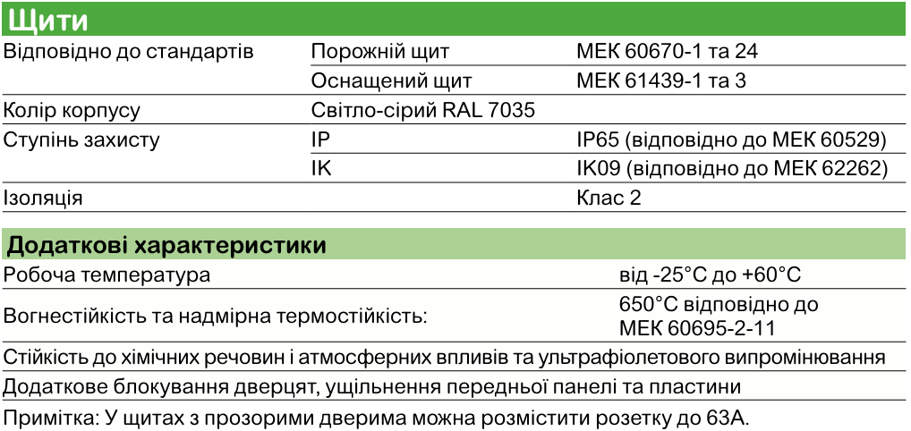 Mureva | Щитове обладнання Schneider Electric