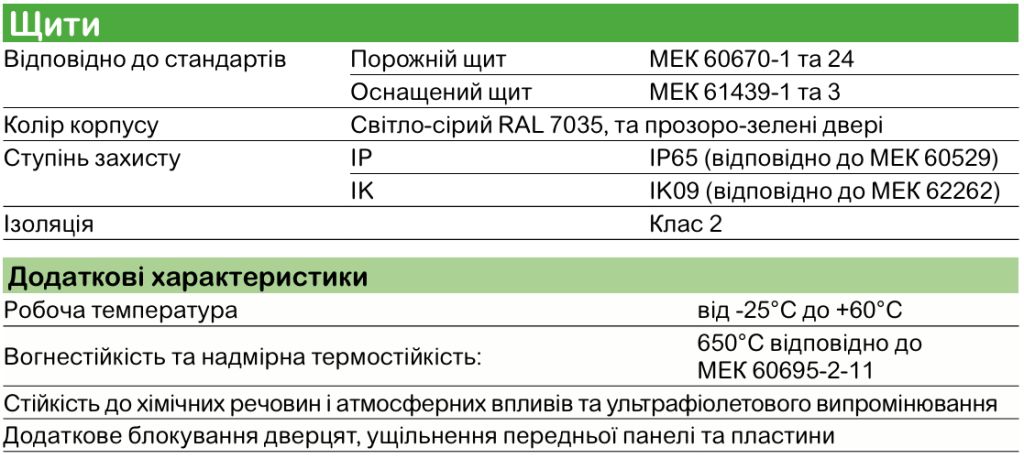 Mureva | Щитове обладнання Schneider Electric