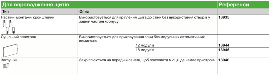 Mureva | Щитове обладнання Schneider Electric